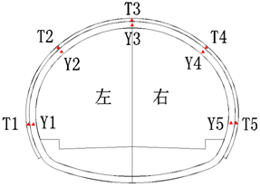 自動(dòng)化監(jiān)測(cè) 自動(dòng)化監(jiān)測(cè)